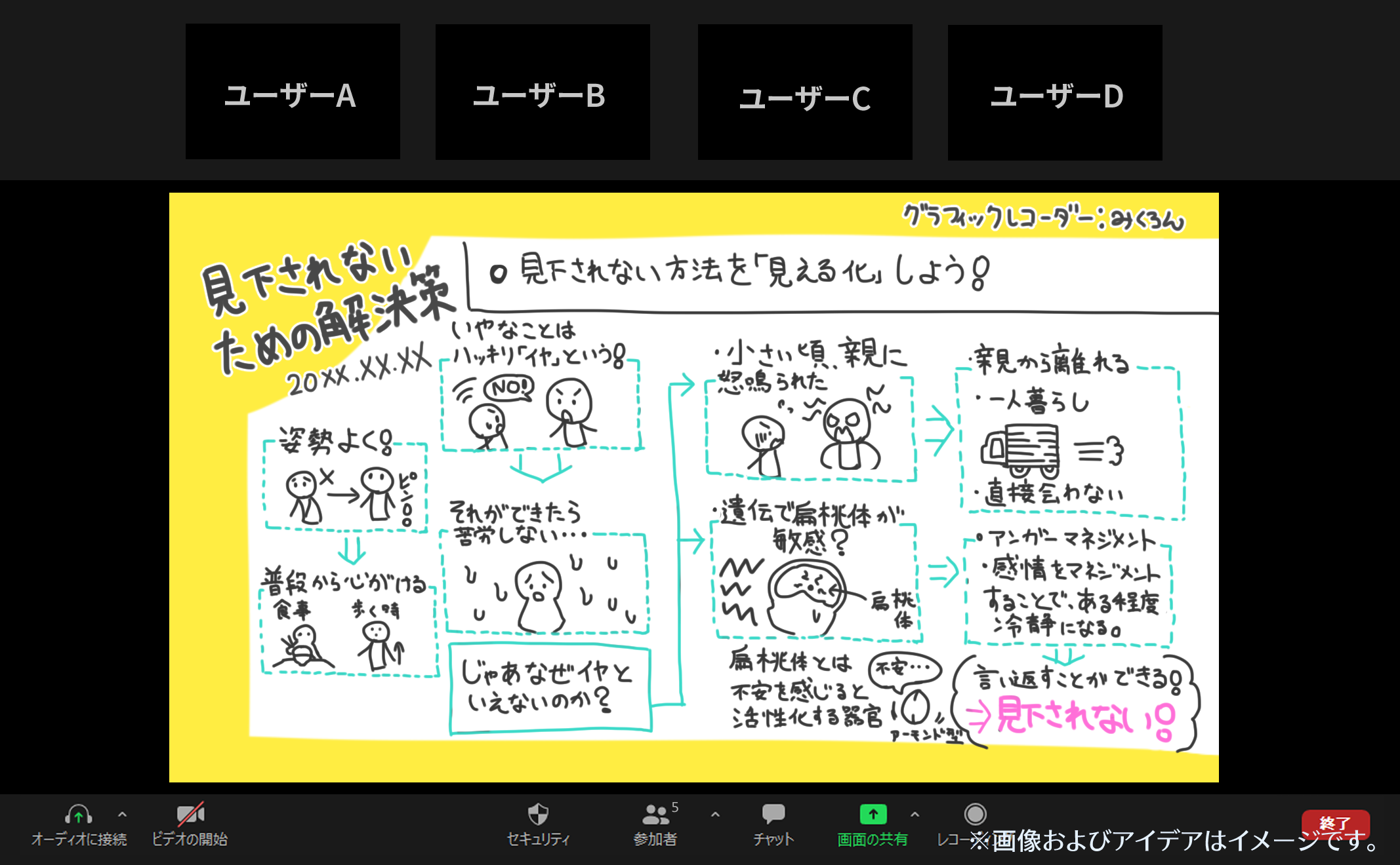 じっさいのみくろんさんのグラフィックレコーディング